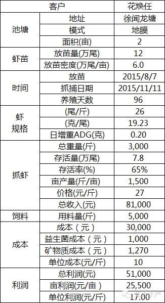 中國養殖基地 yzjidi.com