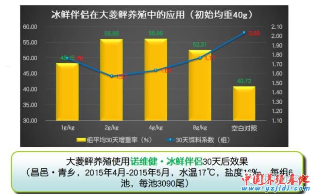 中國養殖基地 yzjidi.com
