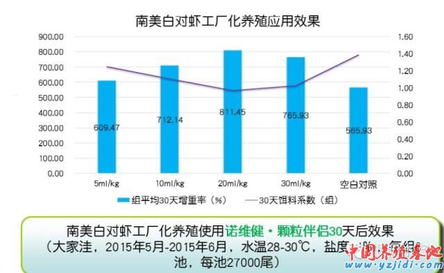 中國養殖基地 yzjidi.com