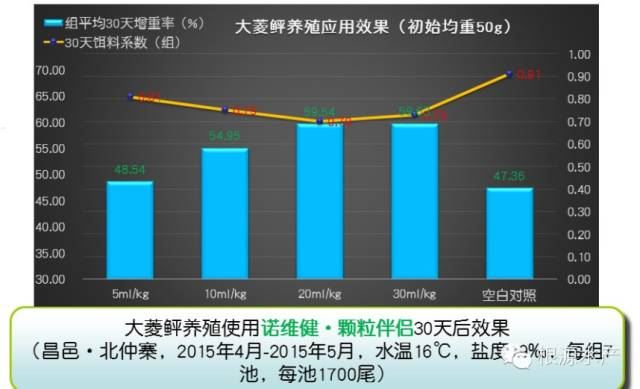 中國養殖基地 yzjidi.com