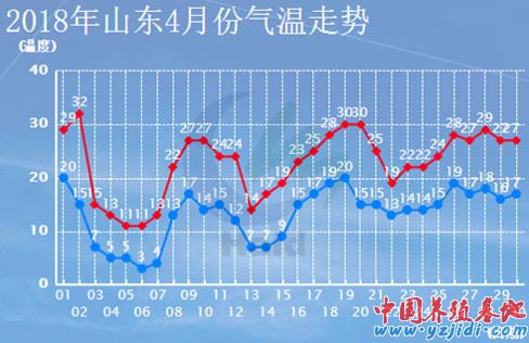 中國養殖基地 yzjidi.com
