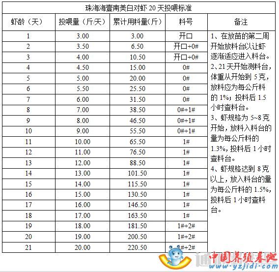 中國養殖基地 yzjidi.com