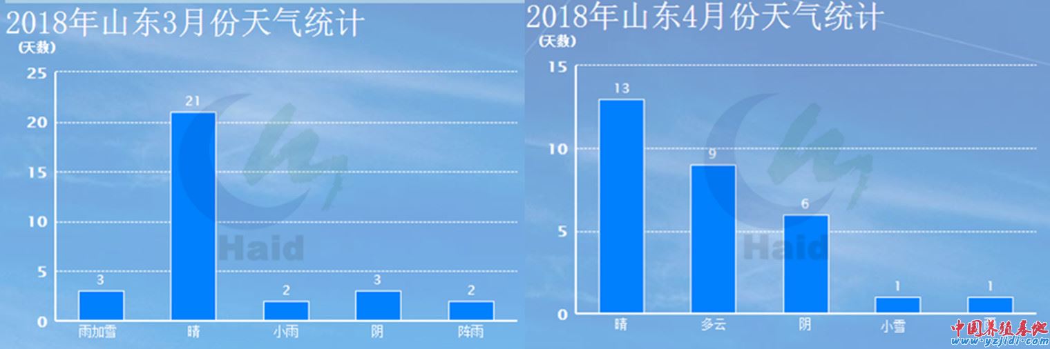 中國養殖基地 yzjidi.com