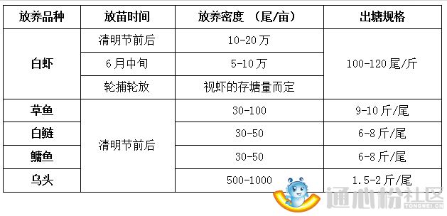 中國養殖基地 yzjidi.com