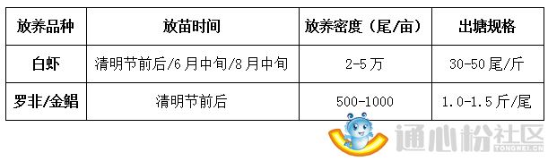 中國養殖基地 yzjidi.com