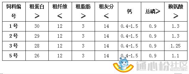 中國養殖基地 yzjidi.com
