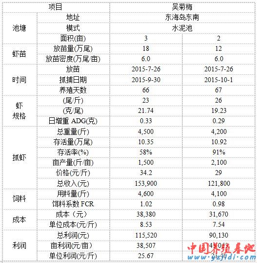中國養殖基地 yzjidi.com