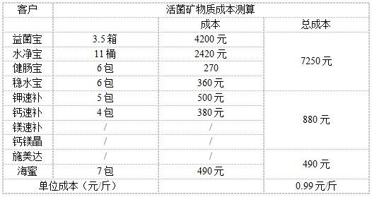 中國養殖基地 yzjidi.com