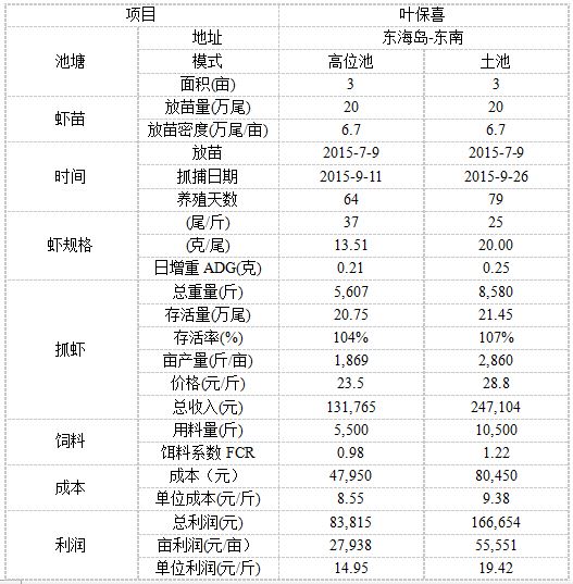 中國養殖基地 yzjidi.com