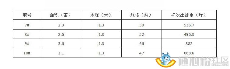 中國養殖基地 yzjidi.com