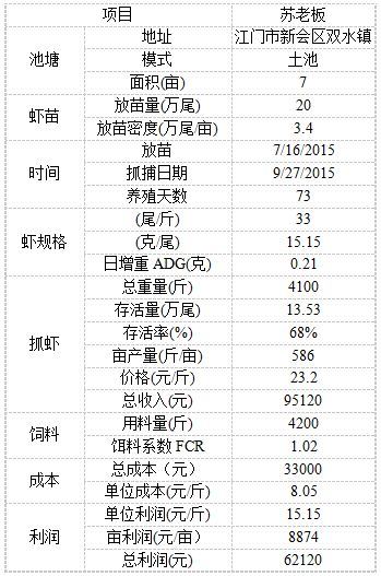 中國養殖基地 yzjidi.com