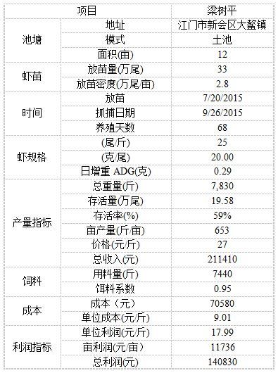 中國養殖基地 yzjidi.com