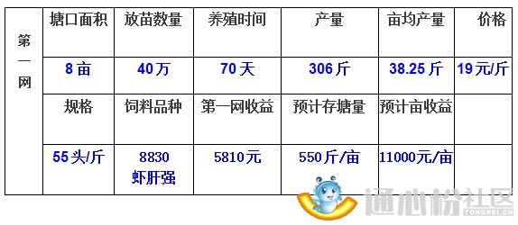 中國養殖基地 yzjidi.com