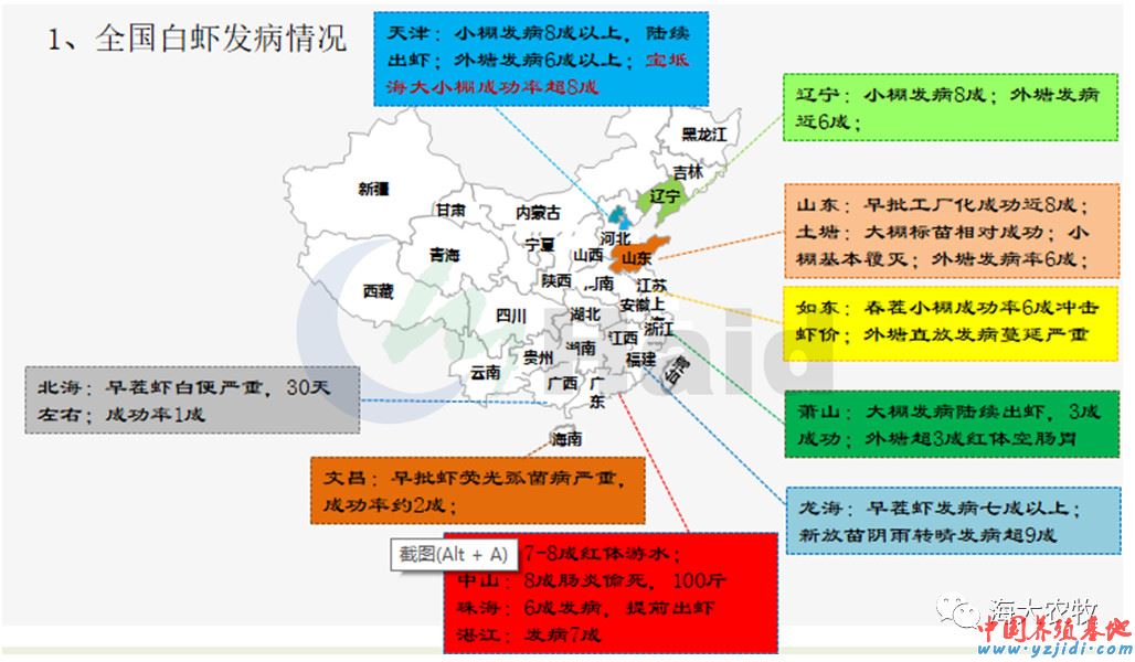 中國養殖基地 yzjidi.com