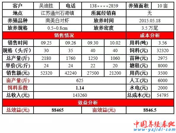 中國養殖基地 yzjidi.com