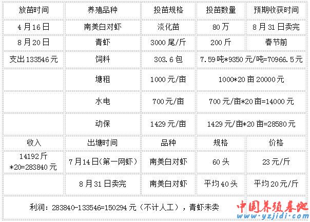 中國養殖基地 yzjidi.com