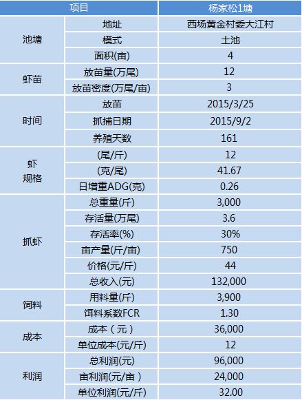 中國養殖基地 yzjidi.com