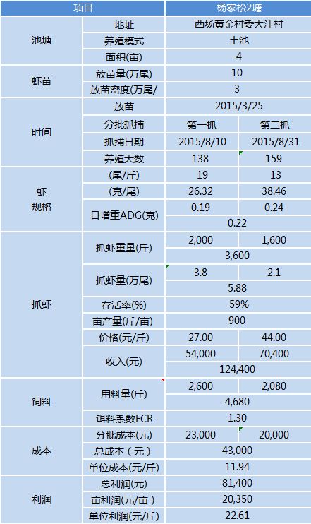 中國養殖基地 yzjidi.com