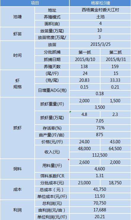 中國養殖基地 yzjidi.com