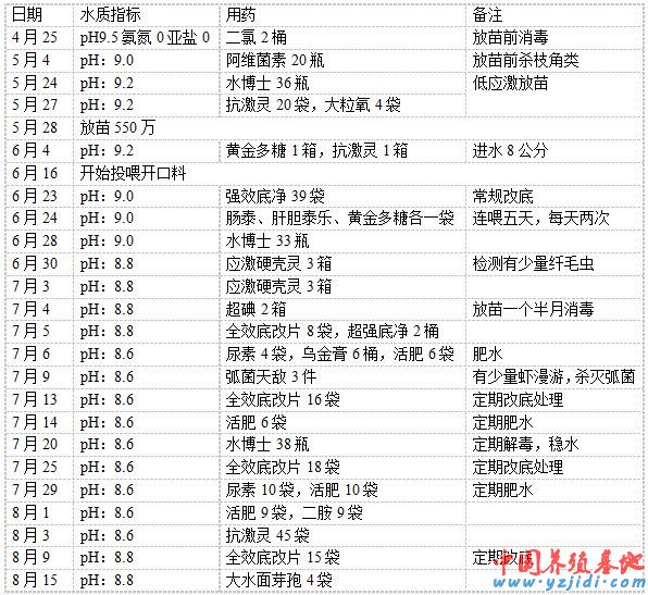 中國養殖基地 yzjidi.com