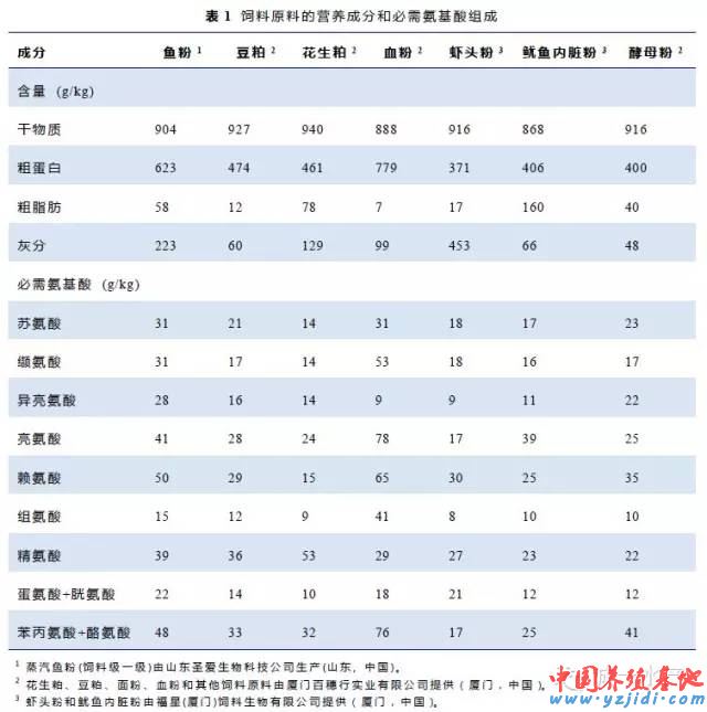 中國養殖基地 yzjidi.com