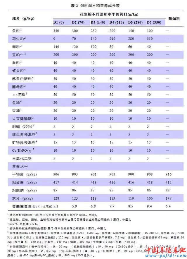 中國養殖基地 yzjidi.com