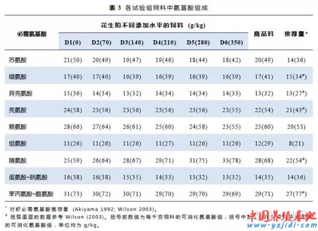 中國養殖基地 yzjidi.com