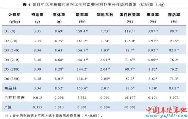 中國養殖基地 yzjidi.com