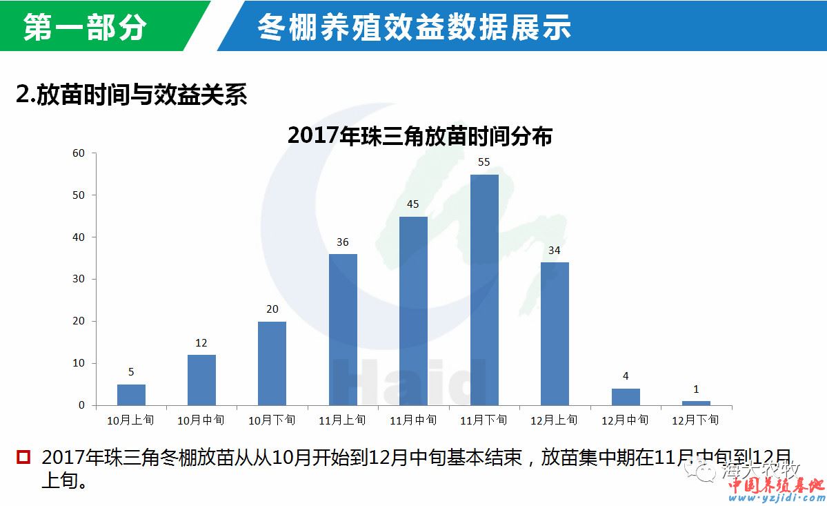 中國養殖基地 yzjidi.com