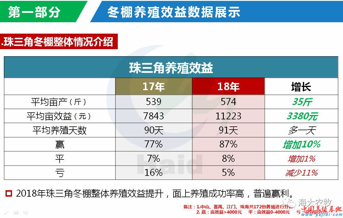 中國養殖基地 yzjidi.com