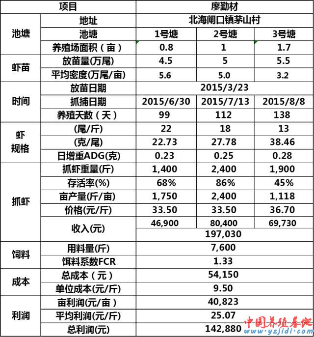 中國養殖基地 yzjidi.com