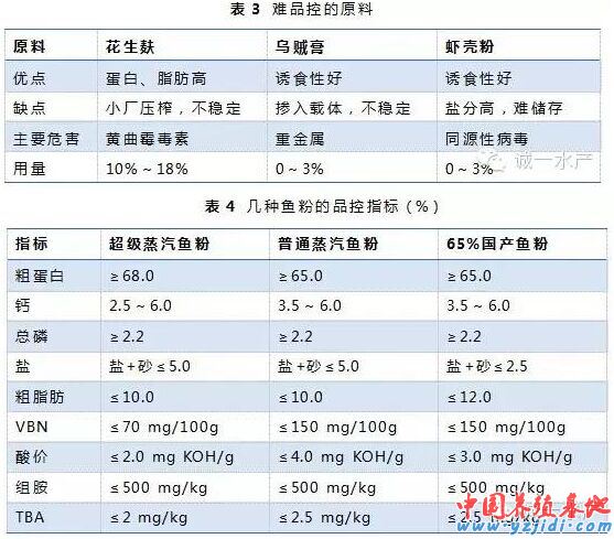 中國養殖基地 yzjidi.com