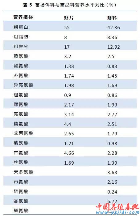 中國養殖基地 yzjidi.com