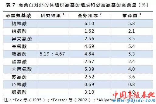 中國養殖基地 yzjidi.com