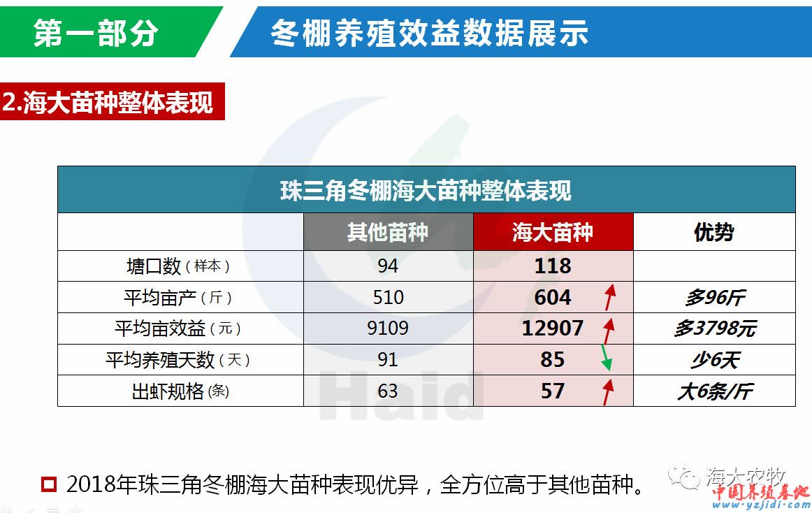 中國養殖基地 yzjidi.com