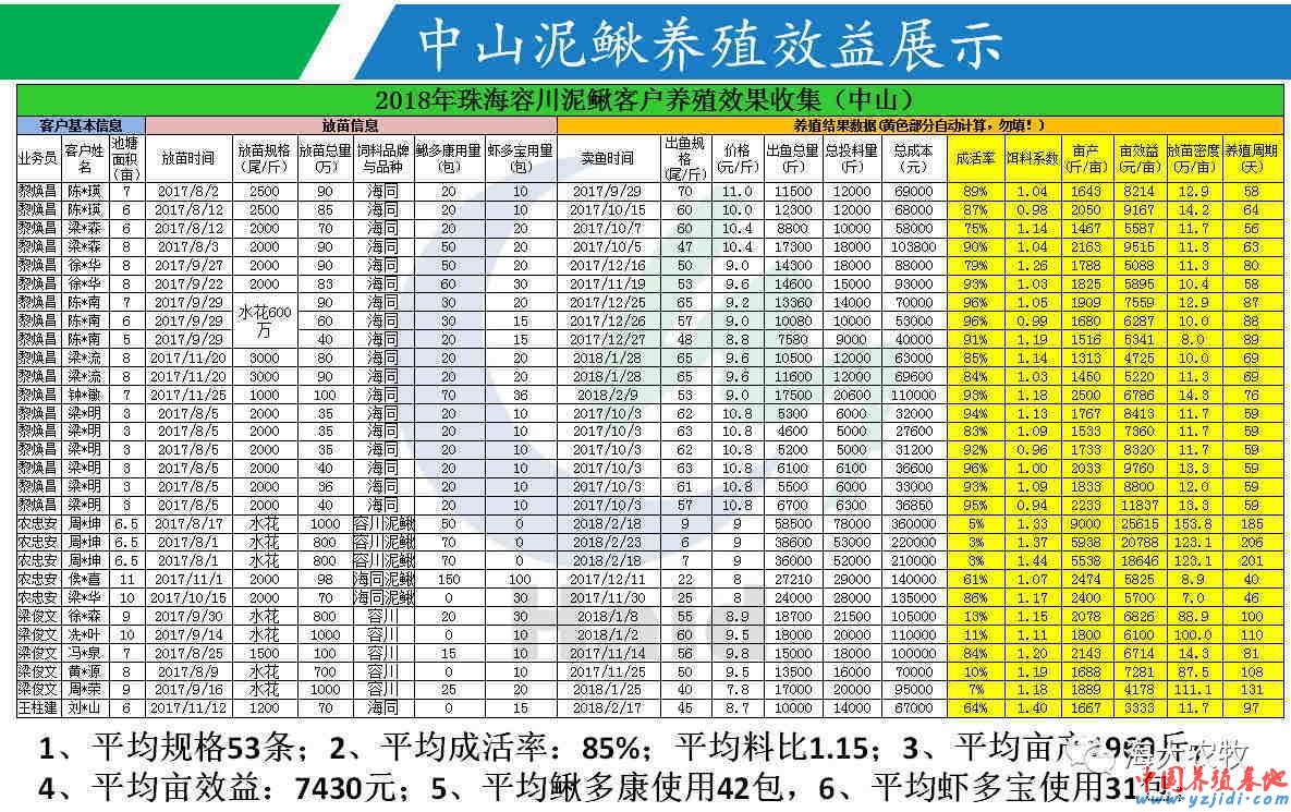 中國養殖基地 yzjidi.com