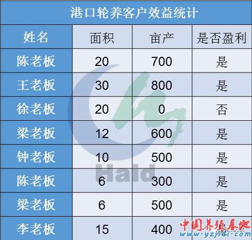 中國養殖基地 yzjidi.com