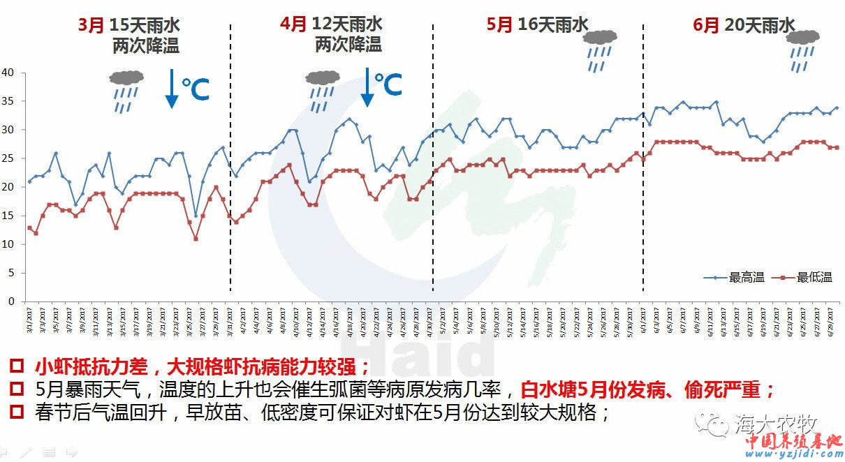 中國養殖基地 yzjidi.com