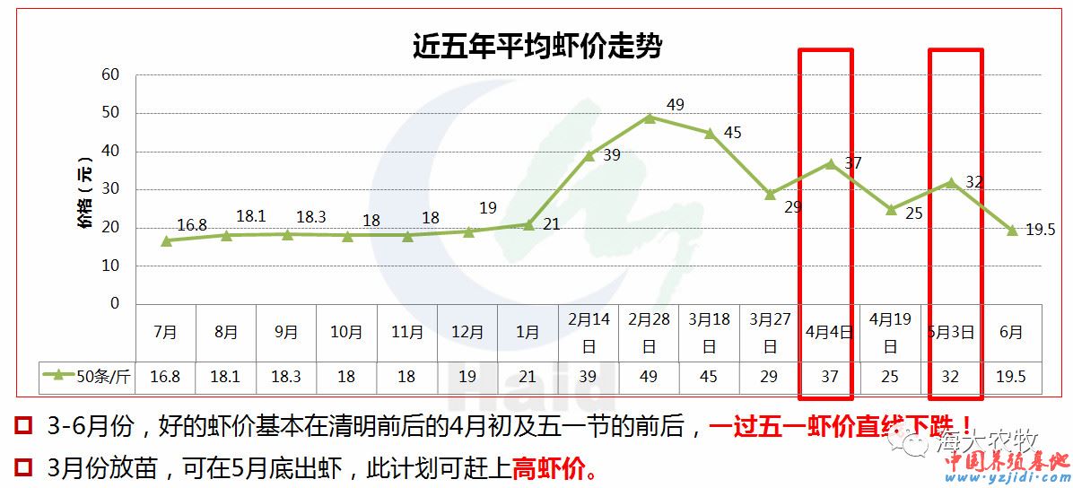 中國養殖基地 yzjidi.com