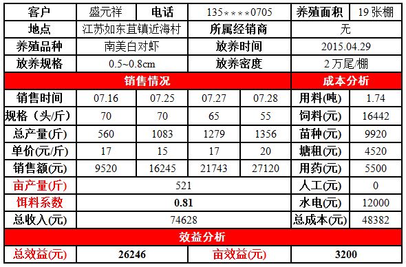 中國養殖基地 yzjidi.com