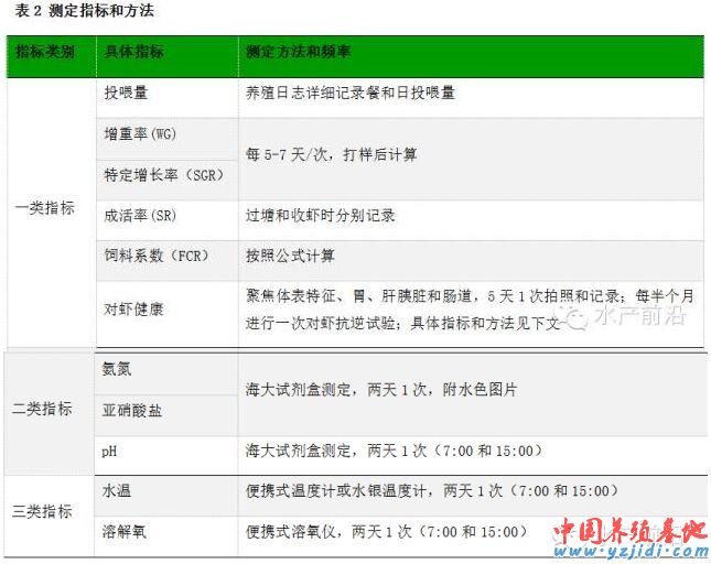 中國養殖基地 yzjidi.com
