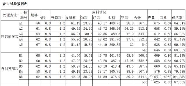 中國養殖基地 yzjidi.com