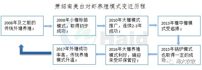 中國養殖基地 yzjidi.com