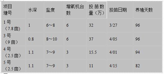 中國養殖基地 yzjidi.com
