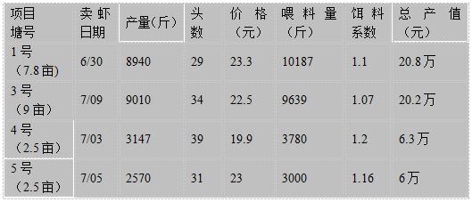 中國養殖基地 yzjidi.com