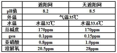 中國養殖基地 yzjidi.com