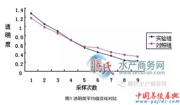 中國養殖基地 yzjidi.com