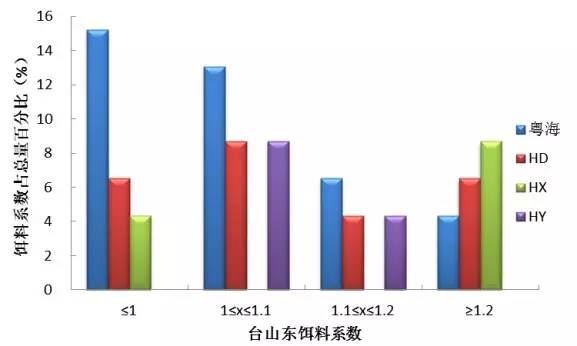 中國養殖基地 yzjidi.com