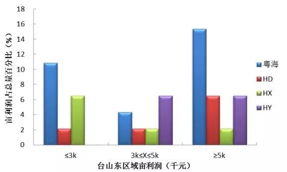 中國養殖基地 yzjidi.com