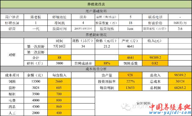 中國養殖基地 yzjidi.com